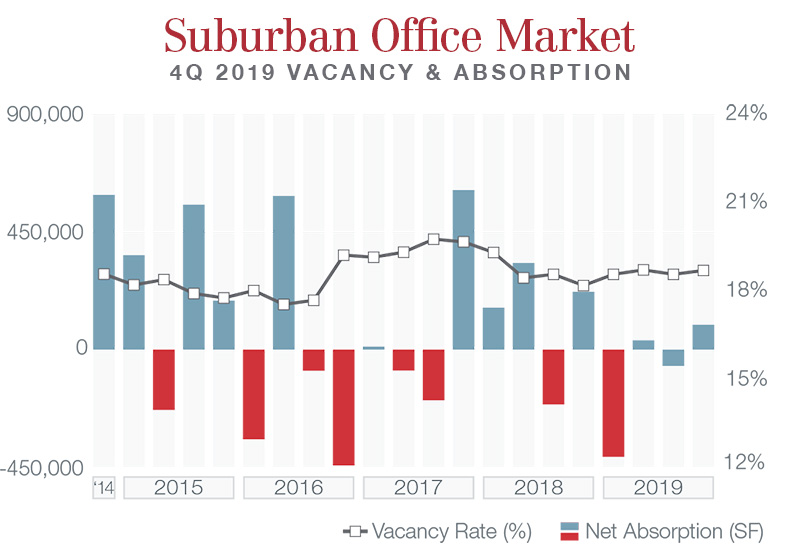 Chicago Suburbs 4Q 2019