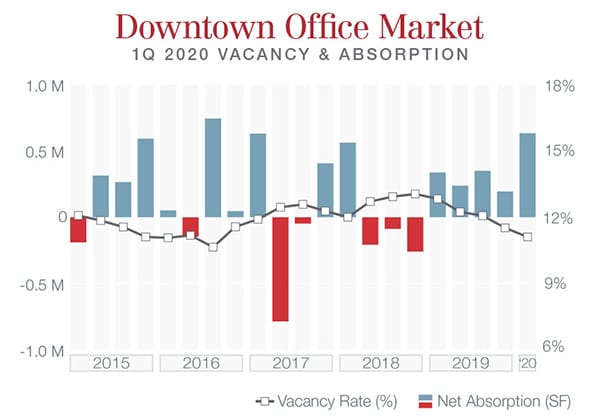 1Q 2020 Downtown Office