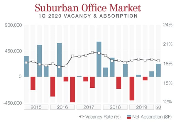 1Q 2020 Suburban Office